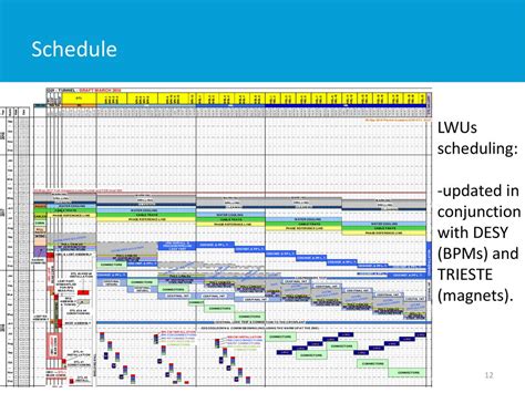 venetian scheduling ess.
